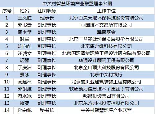 喜讯：乐冠体育董事长王文胜再次当选中关村智慧环境产业联盟理事长