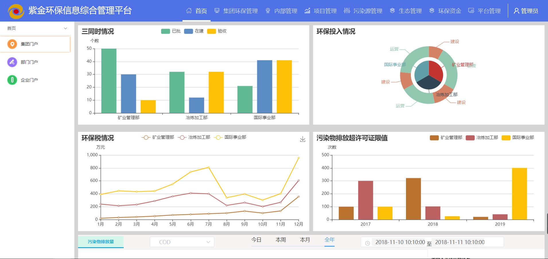 乐冠体育公司完成紫金矿冶集团生态环保管理平台原型方案设计